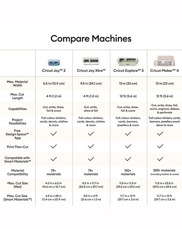 Cricut Explore 5 Essentials Bundle