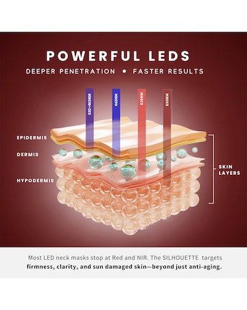 Sensse LED Neck Mask