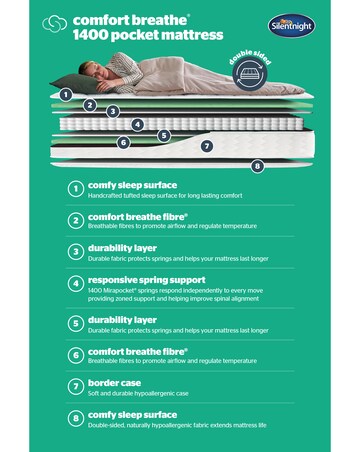 Silentnight Comfort Breathe 1400 Pocket Mattress