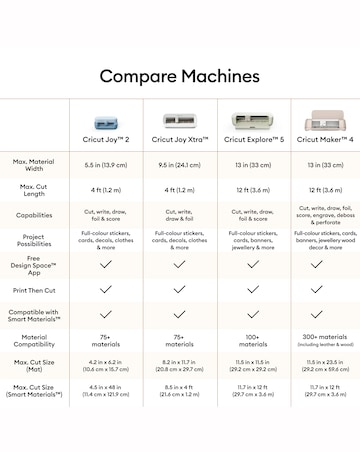 Cricut Joy 2 Essentials Bundle
