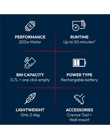Hoover HF1 MAX Home Vacuum Cleaner