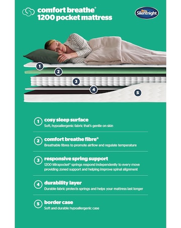 Silentnight Comfort Breathe 1200 Pocket Mattress