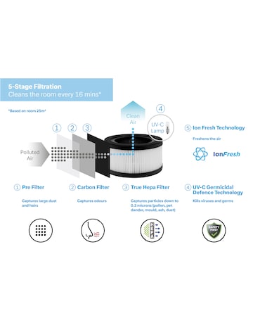 Dimplex DXBRVAP5 Air Purifier