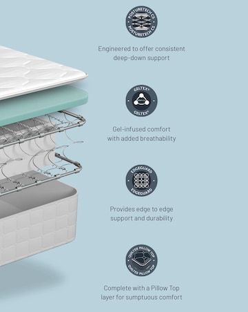 Sealy Advantage Alston Geltex Medium Soft Mattress