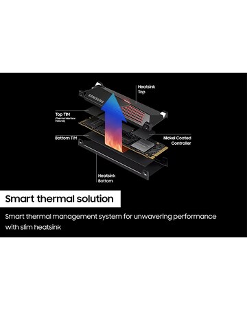 Samsung 990 PRO Heatsink 1TB SSD for PC & PS5