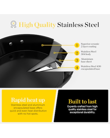 Tower x Good Food Stainless Steel 2 Piece Frying Pan Set