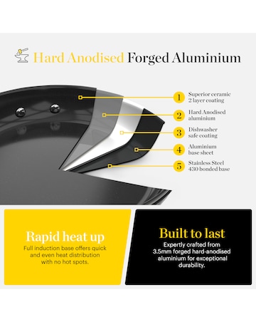 Tower x Good Food 24cm Stockpot