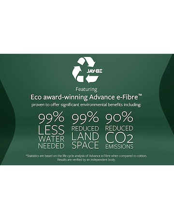 Jay-Be Natural Fresh Bamboo Hybrid 2000 e-Pocket Mattress