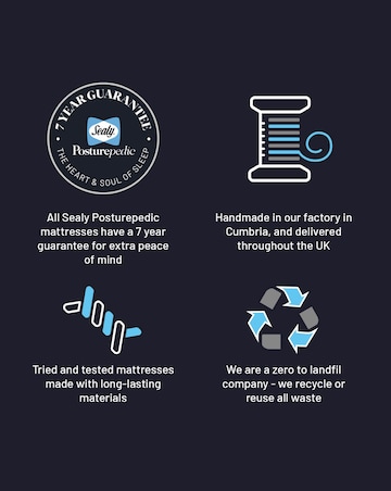 Sealy Posturepedic Elevate Holst Medium Mattress