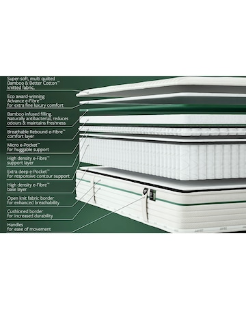 Jay-Be Natural Fresh Bamboo Hybrid 2000 e-Pocket Mattress