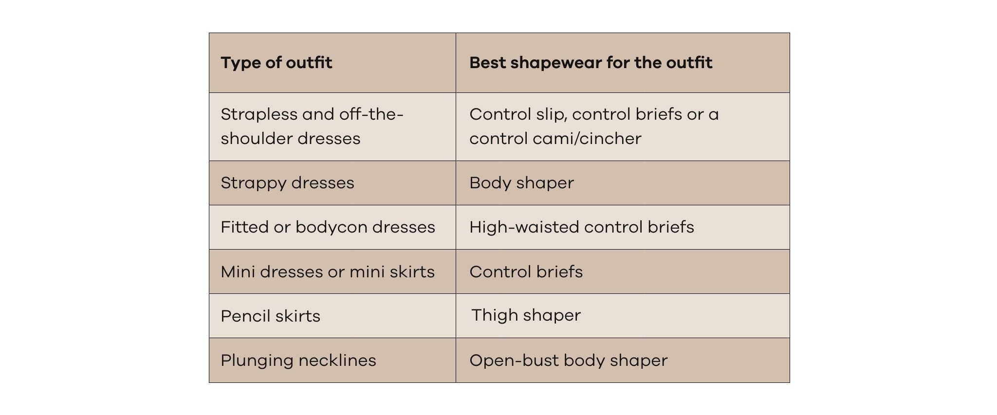 Ladies shapewear information chart