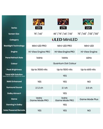 Hisense 50in 50U6NQTUK Smart 4K UHD HDR Mini-LED TV with Amazon Alexa