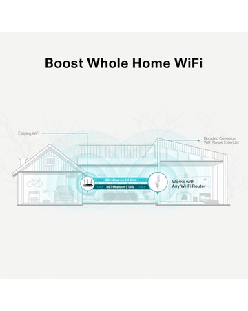 TP-Link AC1200 Dual Band Wi-Fi Range Extender & Booster