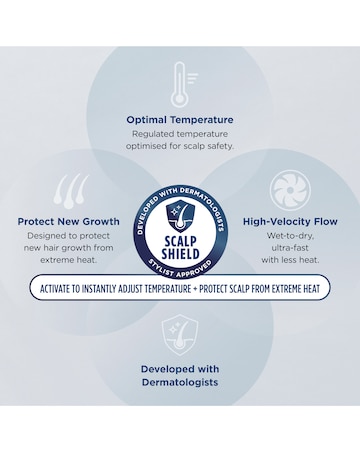 Shark SpeedStyle Pro 5 in 1 High-Velocity Hair Dryer