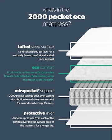 Silentnight 2000 Pocket Ortho Mattress - Medium