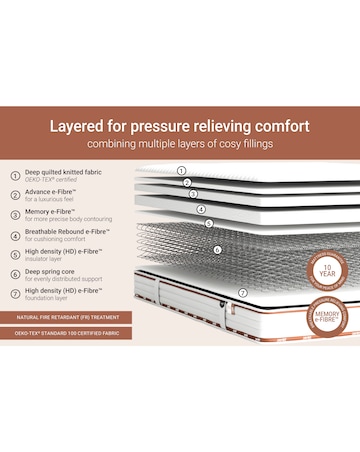 Jay-Be Ryze Memory Mattress - Medium