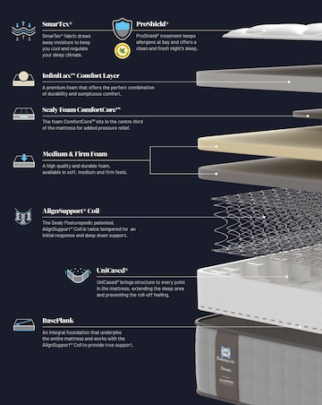 Sealy Posturepedic Elevate Holst Medium Mattress