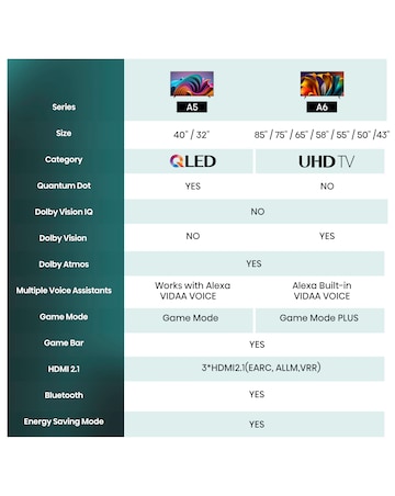 Hisense 40in 40A5NQTUK Smart Full HD HDR QLED Freeview TV