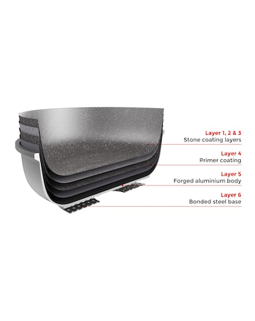 Tower Cerastone 3pc Panset 18,20,22 CM