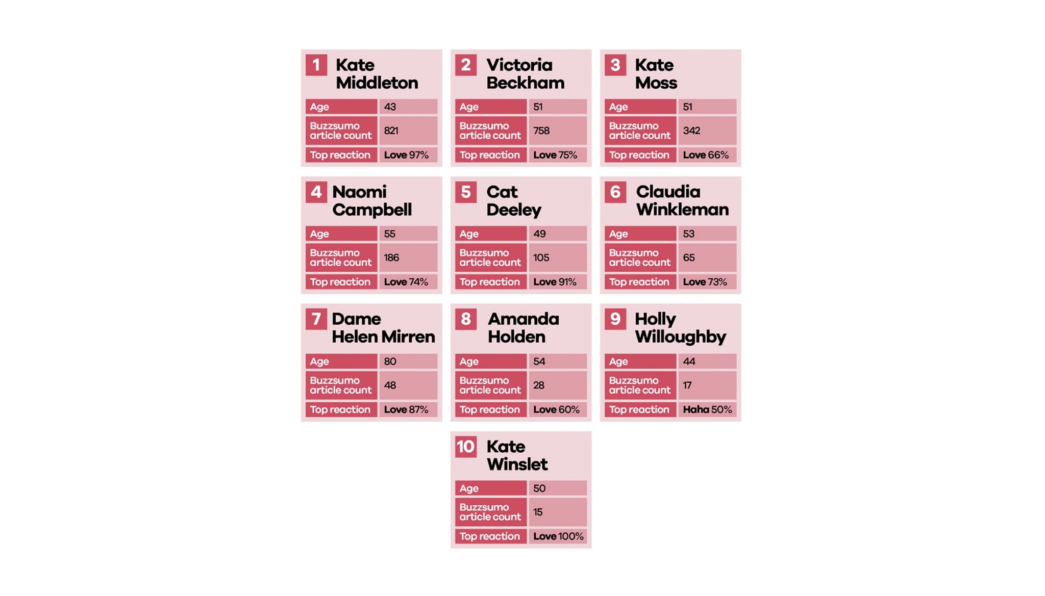 Chart of Influential women defining midlife style