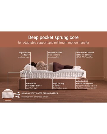 Jay-Be Ryze 800 Pocket Sprung Mattress - Medium/Firm