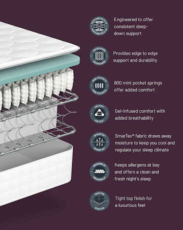 Sealy Amber Advantage Deluxe Geltex Medium Firm Mattress