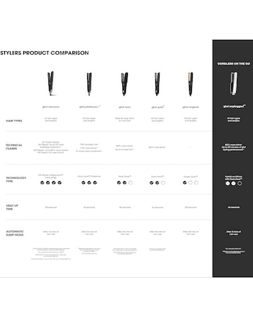 GHD Chronos Hair Straightener - White