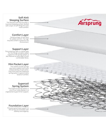 Airsprung Hybrid 1000 Pocket Rolled Mattress