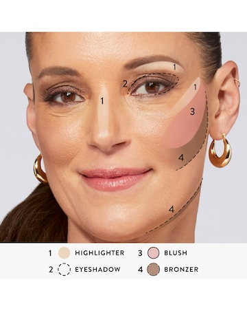 Laura Geller The Best of the Best Baked Face Basics