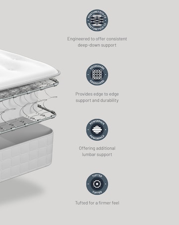 Sealy Ortho Plus Steeple Firm Mattress