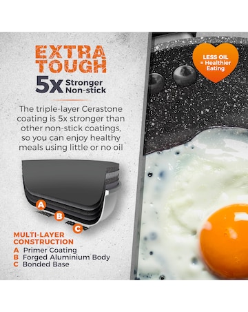 Cerastone Forged Frying Pan Set 20,28 CM