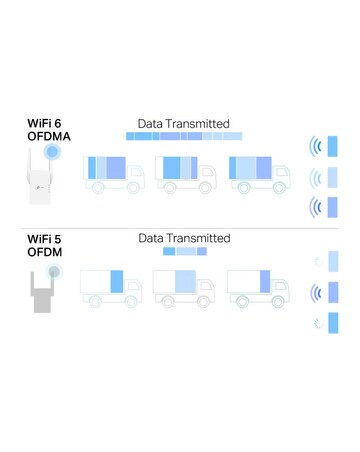 TP-Link AX3000 Wi-Fi 6 Dual Band (Mesh) Range Extender