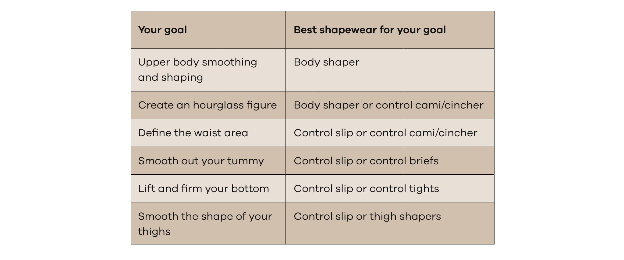 Womens shapewear size charts