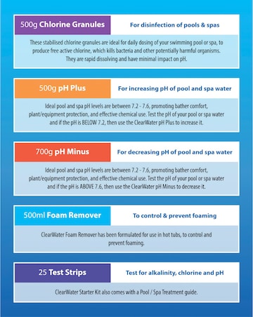 Clearwater Hot Tub Chemical Starter Kit
