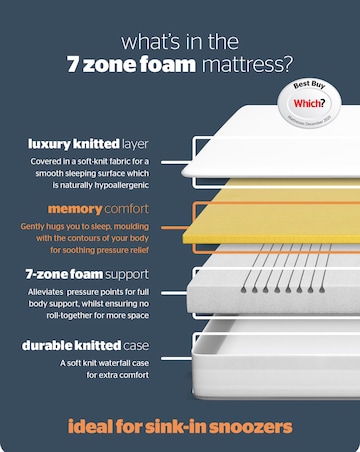 Silentnight 7 Zone Memory Foam Rolled Mattress - Medium Firm