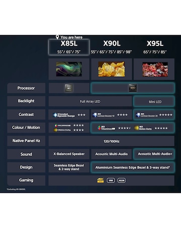 Sony Bravia KD55X85LU 55in 4X85L Smart 4K Ultra HDR LED TV with Google Assistant