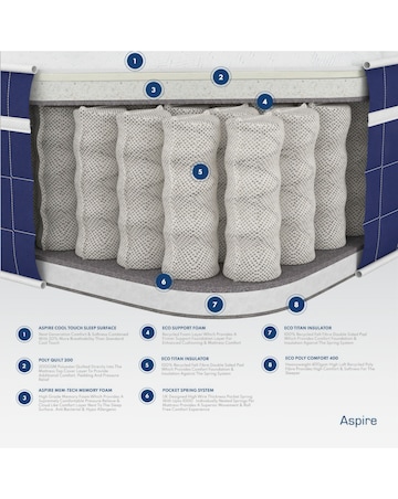 Aspire Invigorate Pocket Memory Hybrid Mattress