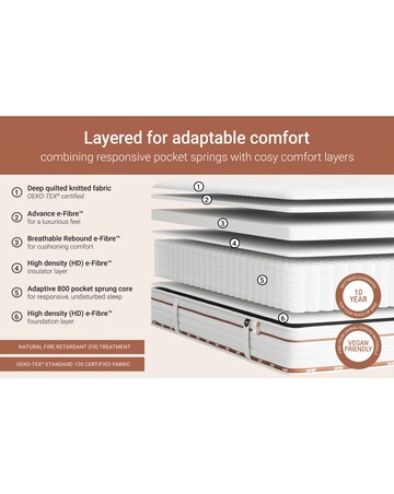 Jay-Be Ryze 800 Pocket Sprung Mattress - Medium/Firm