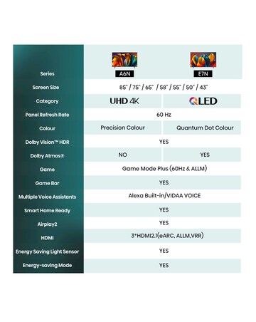 Hisense 65in 65A6NTUK Smart 4K UHD HDR LED TV and 3.1ch 180W Soundbar Bundle