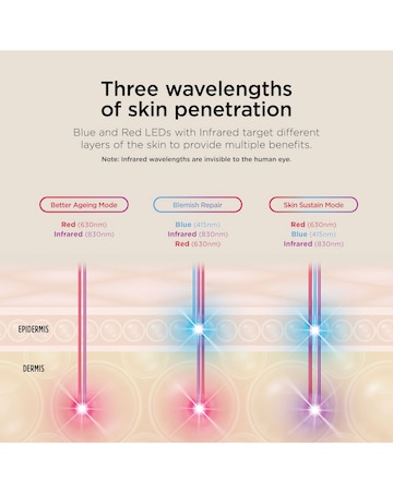 Shark CryoGlow Under-Eye Cooling & LED Anti-Ageing & Blemish Repair Mask - Lilac