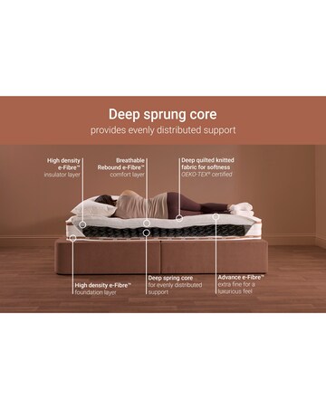 Jay-Be Ryze Deep Quilted Sprung Mattress - Medium