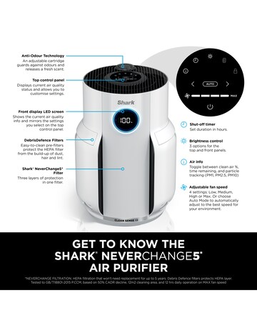 Shark Never Change HP150UK Air Purifier