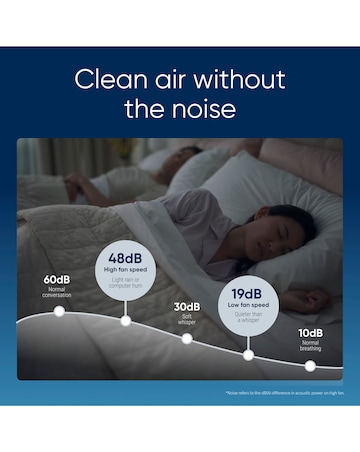 BLUEAIR Blue Pure 511 Air Purifier