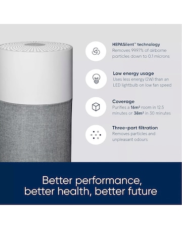 BLUEAIR Blue Pure 511 Air Purifier