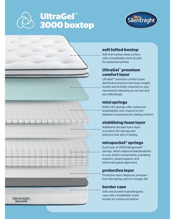 Silentnight 3000 Pocket Gel Box Top Ottoman Divan