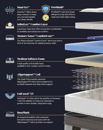Sealy Posturepedic Elevate Ultra Arden Medium Mattress