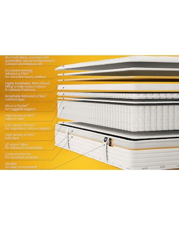 Jay-Be Bio Fresh Hybrid 2000 e-Pocket Mattress