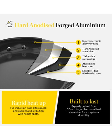 Tower x Good Food 2 Piece Frying Pan Set