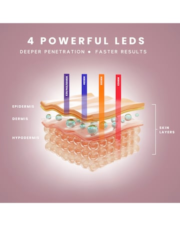 Sensse Pro LED Face Mask
