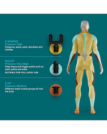 HoMedics Novo Massage Gun